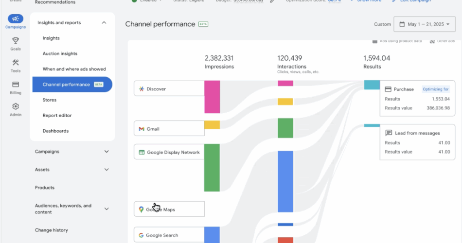 Relatório Performance Max