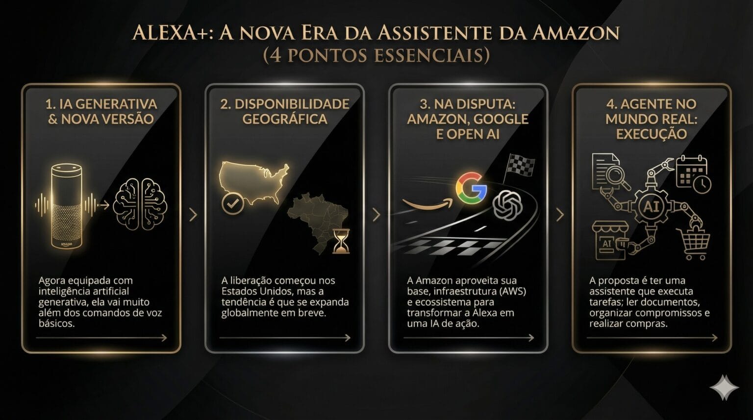 Conheça a nova IA generativa da Amazon e o impacto no mercado